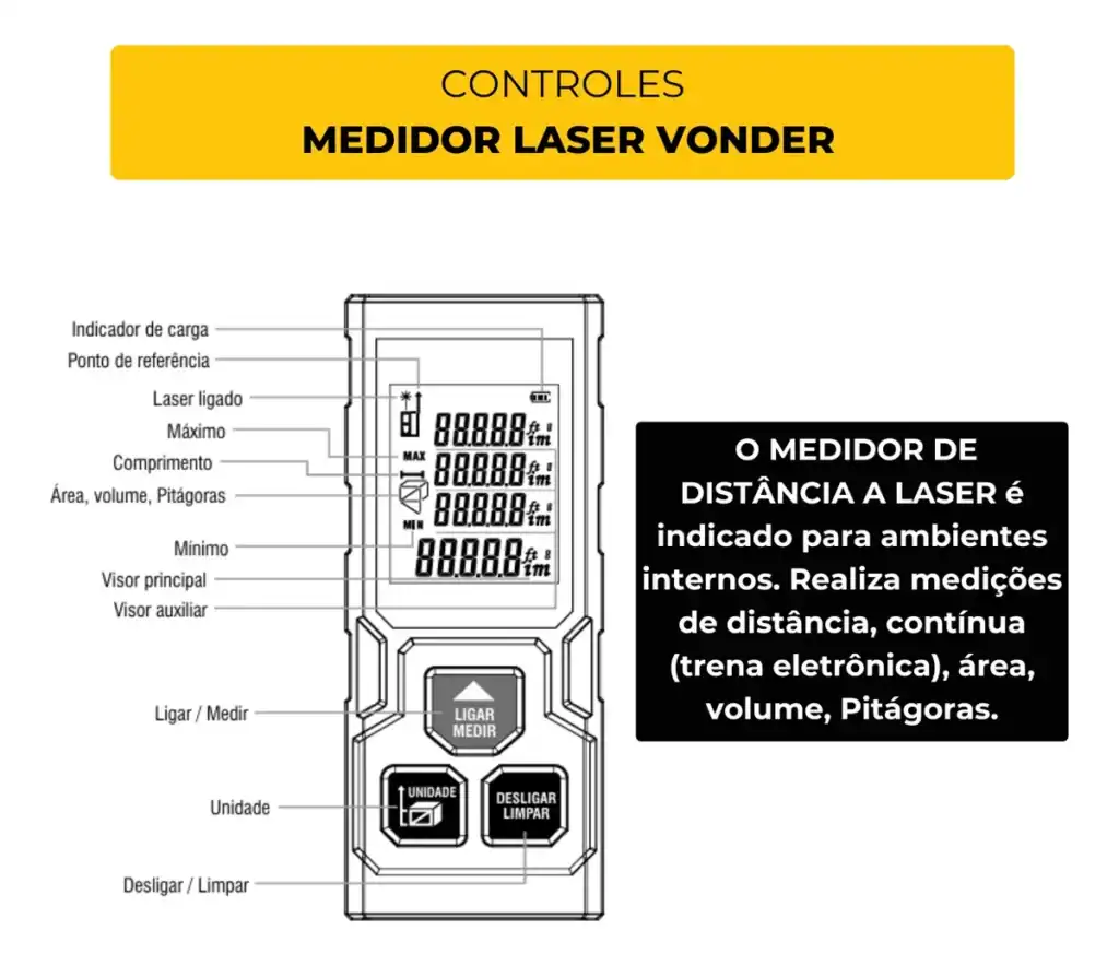 Indicador de carga, referência e controle de distância laser para ambientes internos, funções de medição contínua e área.